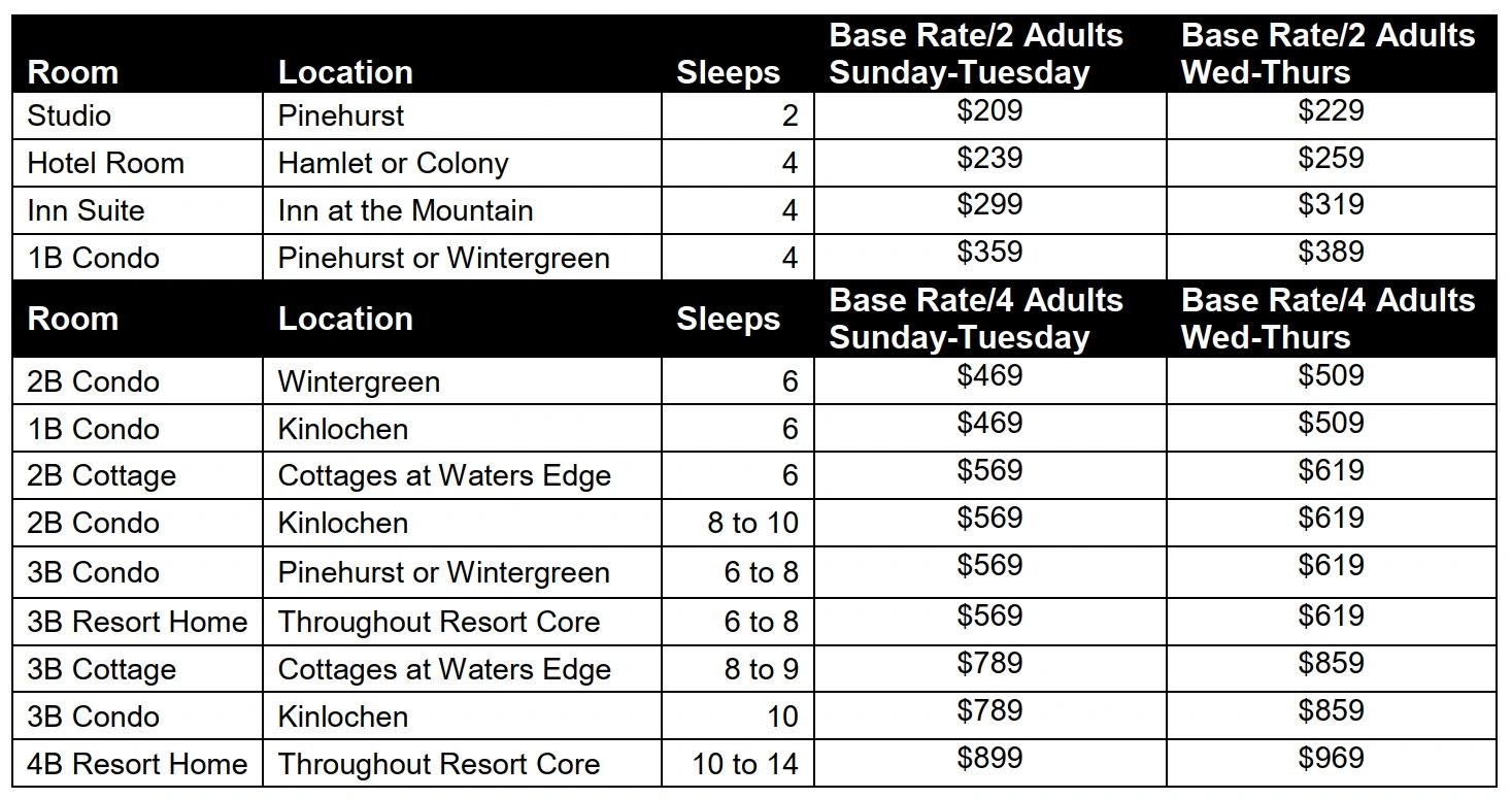 Lodging prices for you that don't click on links