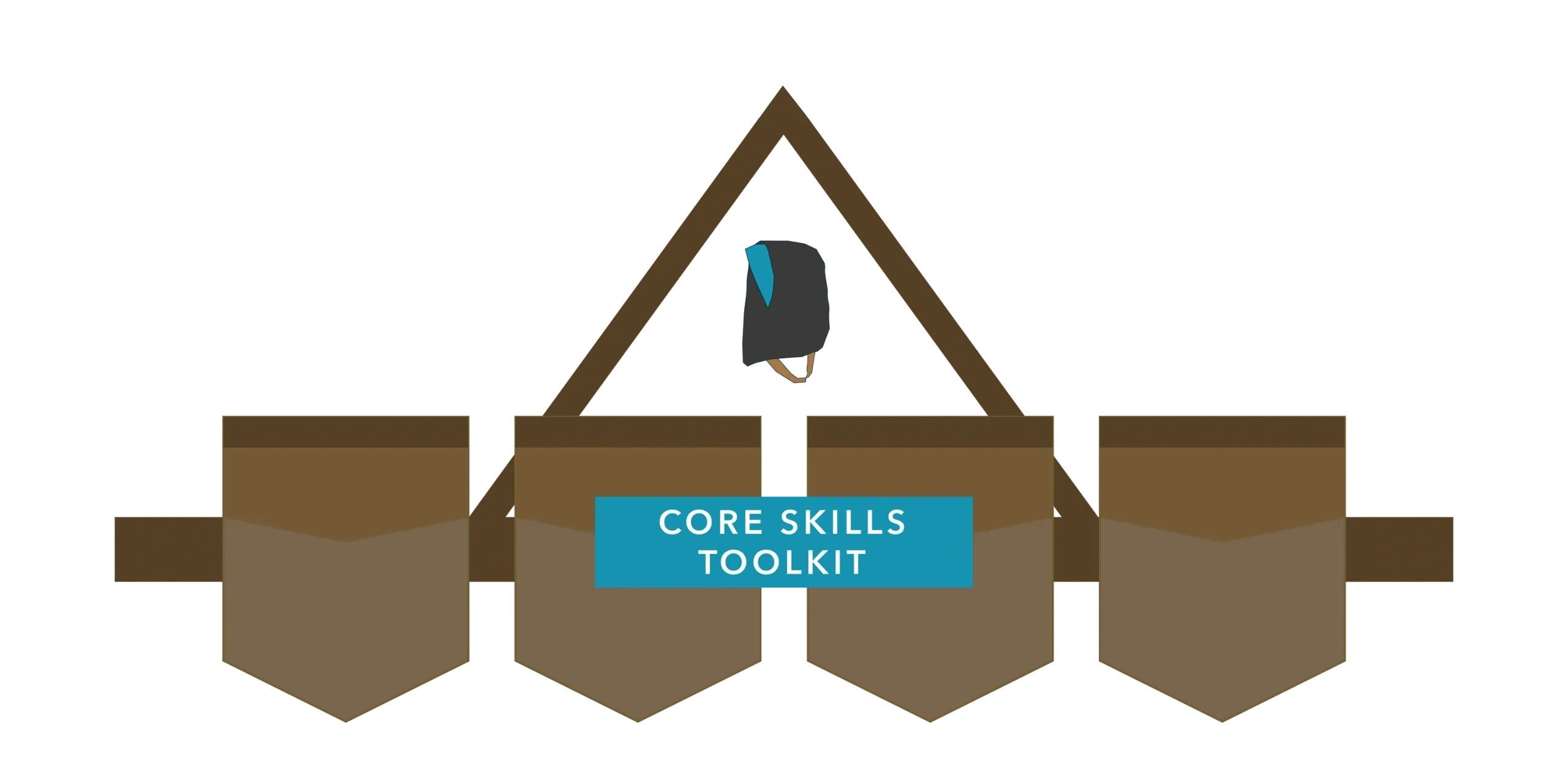 Core Skills