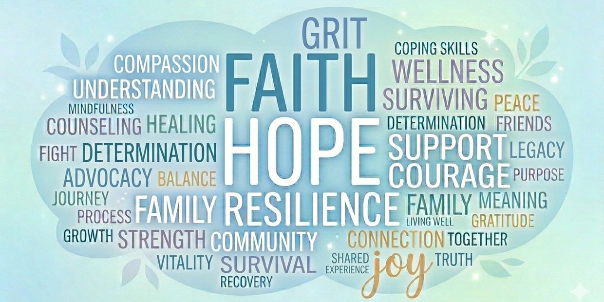 Word cloud highlighting faith, hope, resilience, and community support.