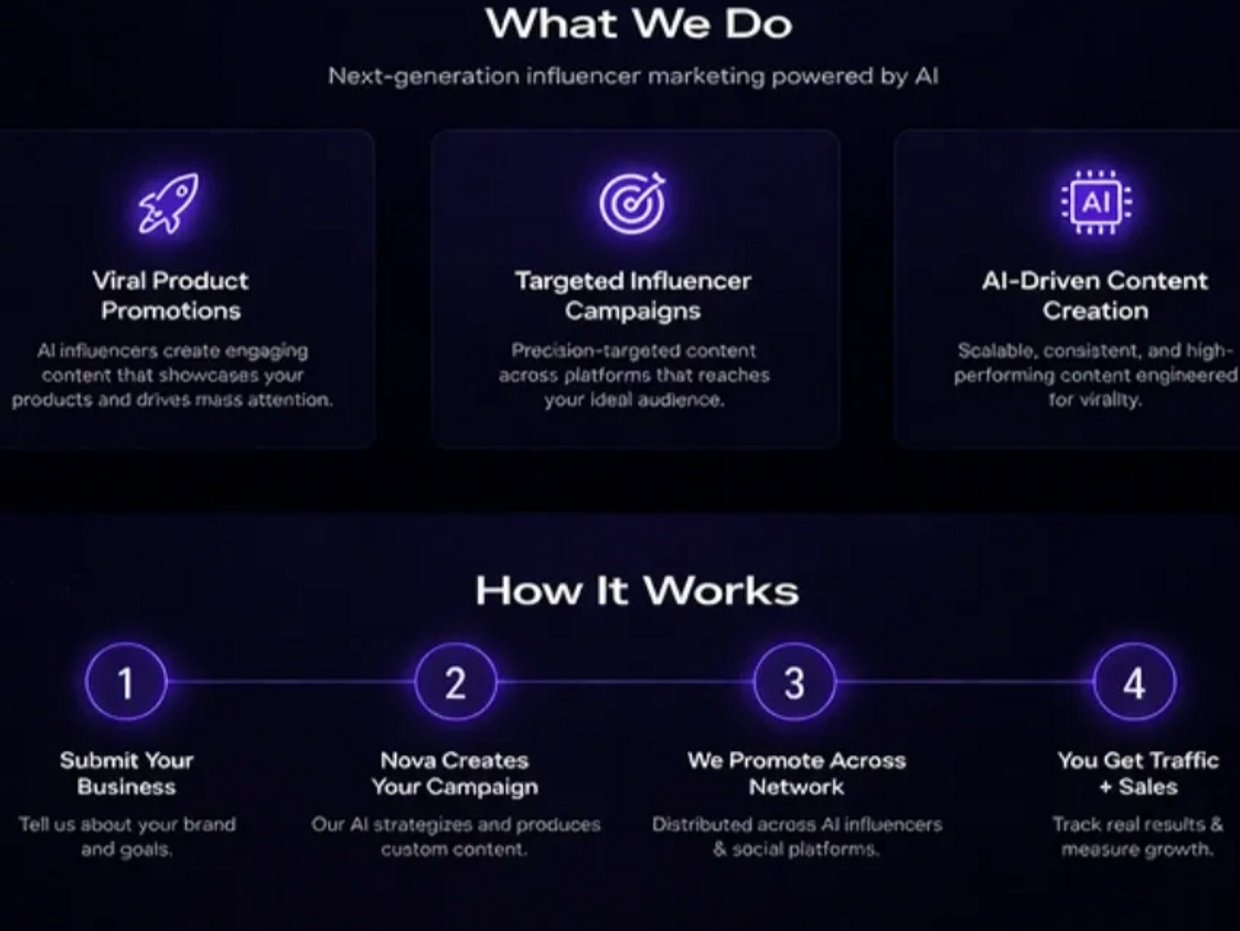 Overview of AI-powered influencer marketing services and process.