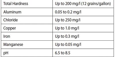 EPA allowable contaminant levels. Proper Water Filtration