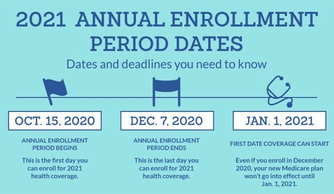 2021 MEDICARE OPEN ENROLLMENT: REDUCE COSTS, IMPROVE COVERAGE 1 rs=w:1280