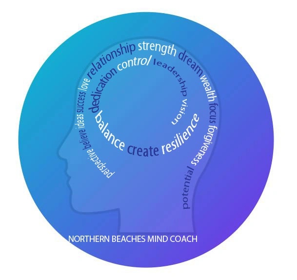 Northern Beaches  Mind Coach