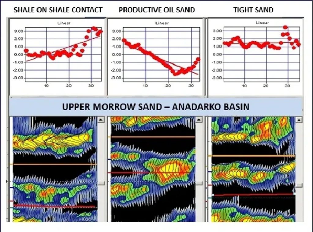 UPPER MORROW SAND: ANADARKO BASIN, Oklahoma, Texas, Kansas, Colorado