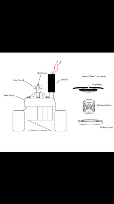 Electric Valve Parts Diagram