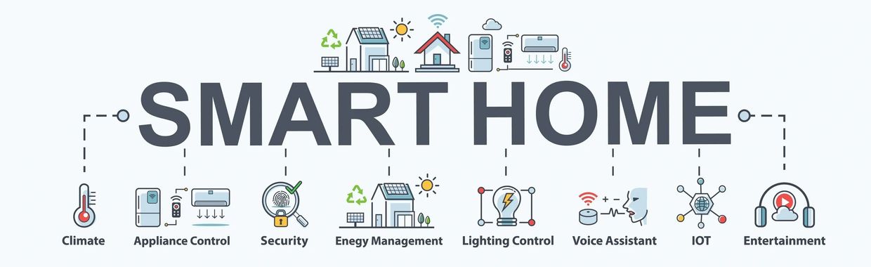 Infographic showing smart home features and controls.