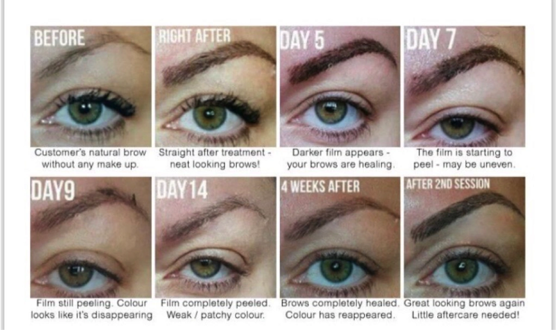 Healing Stages Of Permanent Makeup | Makeupview.co