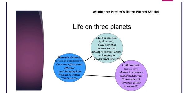 Marianne Hester's Three Planet Module