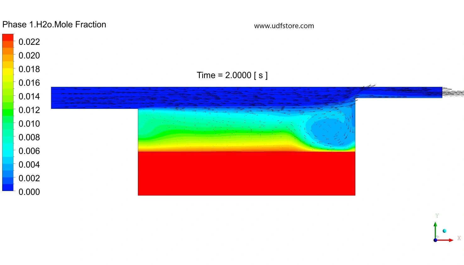 UDF example water evaporation into humid air