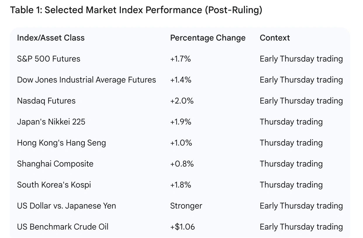 Stock Markets