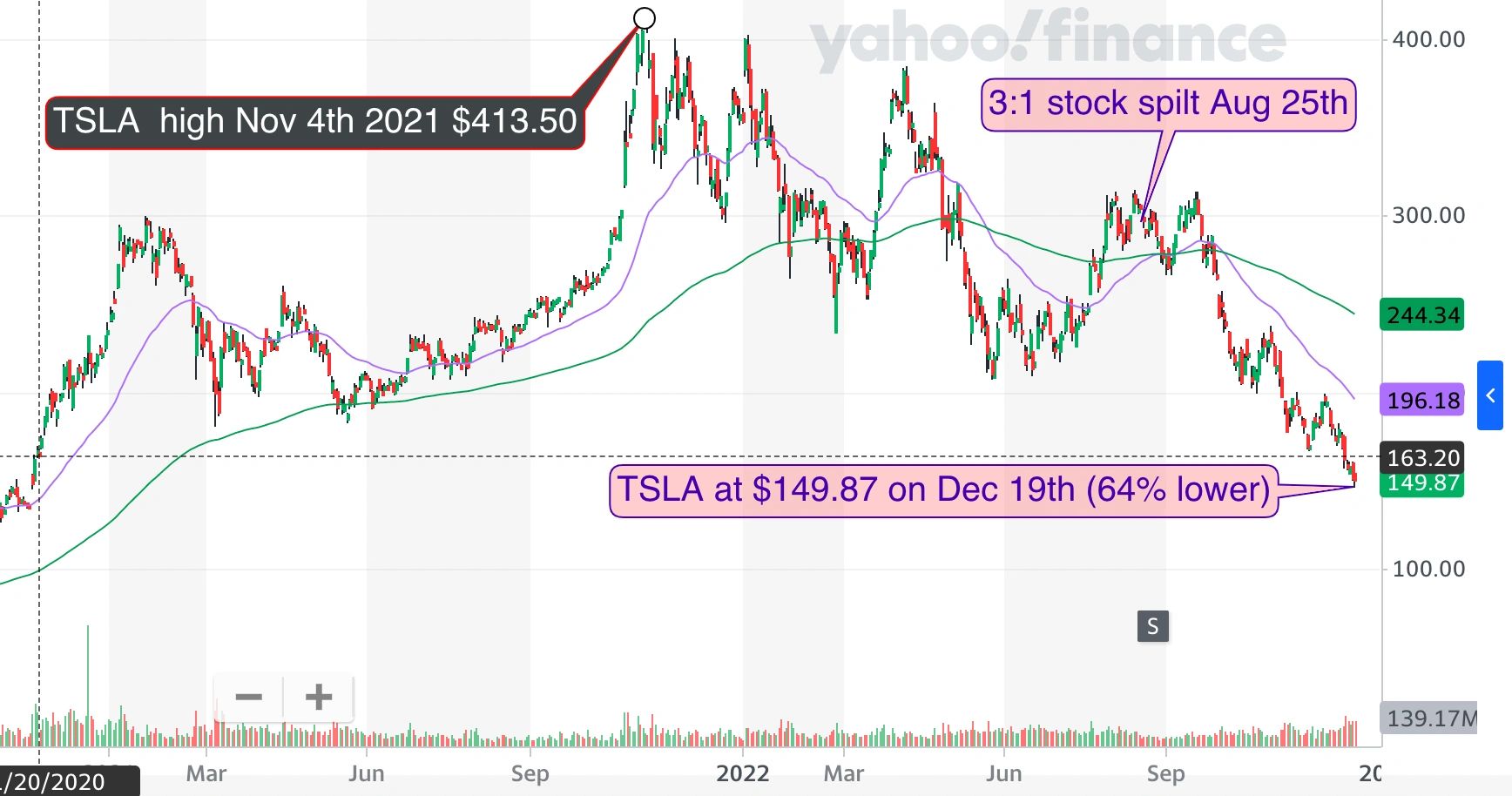 Is it time to buy shares in Tesla?
