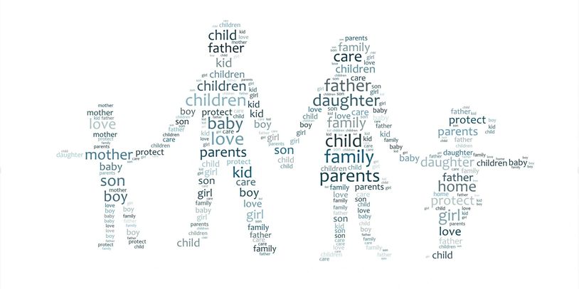 Word art of a family holding hands, formed by words about family and care.