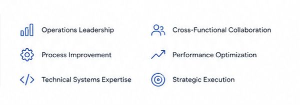 Icons representing key business skills like leadership, collaboration, and optimization.