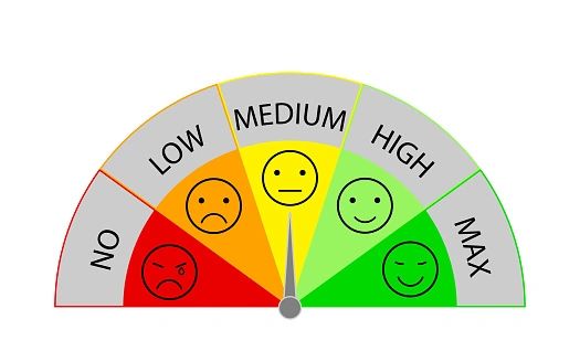Happy Meter