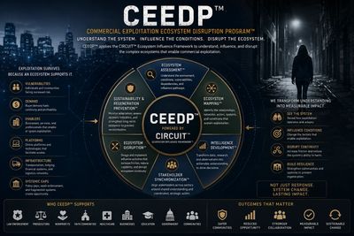Infographic explaining the CEEDP framework for commercial exploitation ecosystem disruption.