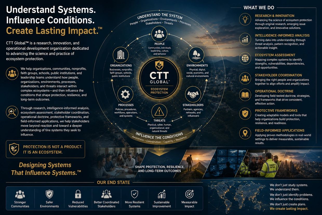 CTT Global advances ecosystem protection through research, systems understanding, and stakeholder coordination.