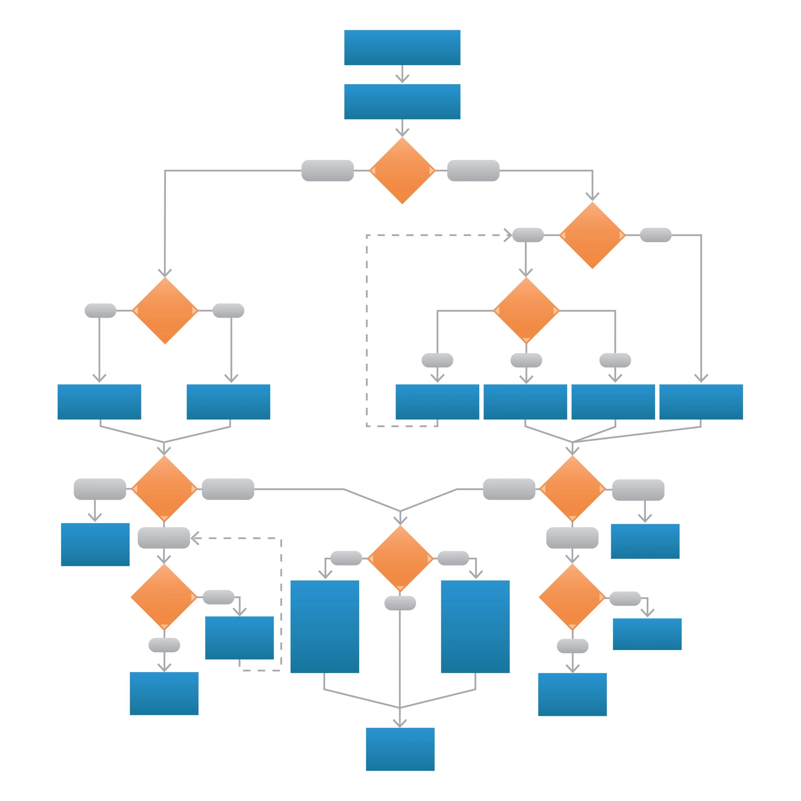 UX Userflows for Mobile App & Web