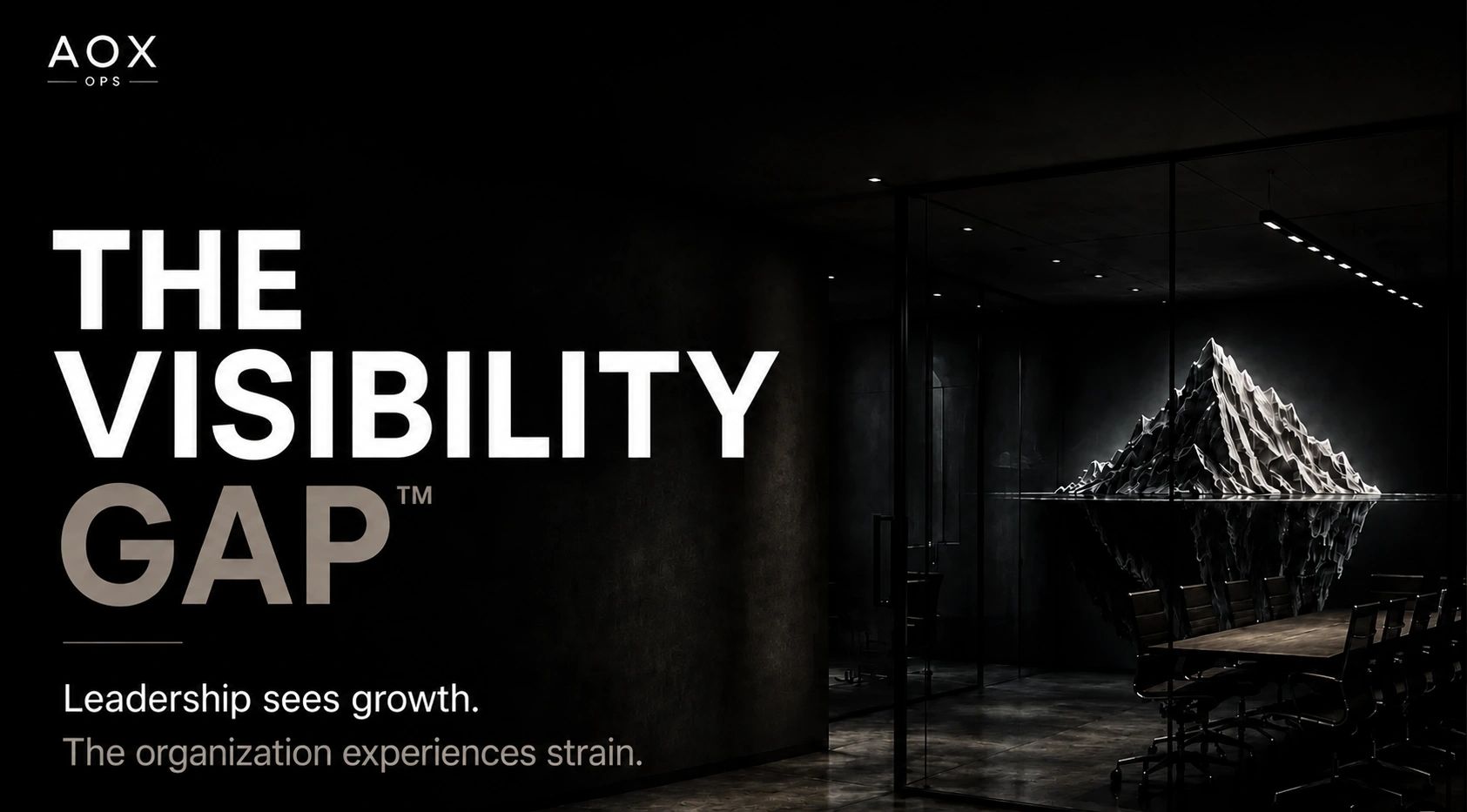 AOX Ops Visibility Gap™ framework helping leaders identify operational blind spots, workflow friction, and hidden growth constraints.