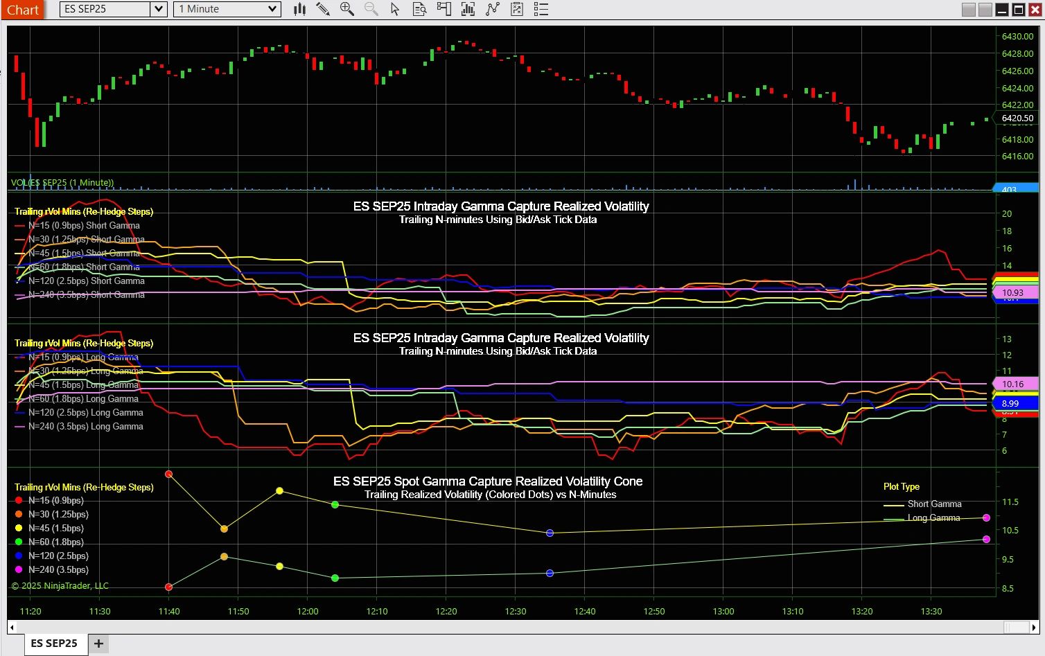 Volatility Cone Rates Volatility Cones