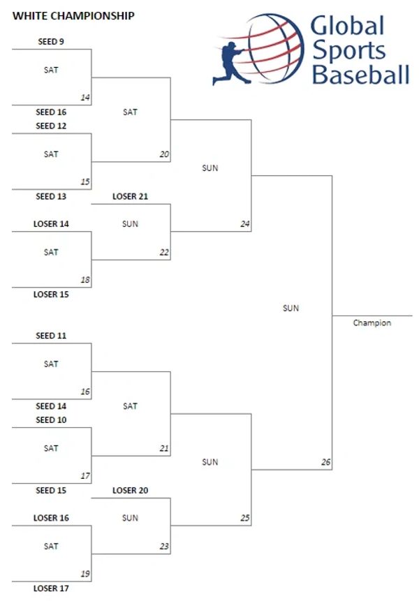 14U Majors Take Second Place in USSSA Global World Series