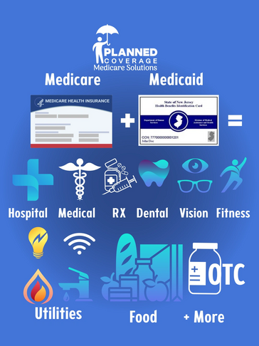 Infographic showing Medicare and Medicaid benefits including hospital, medical, RX, dental, vision, fitness, utilities, food, and more.
