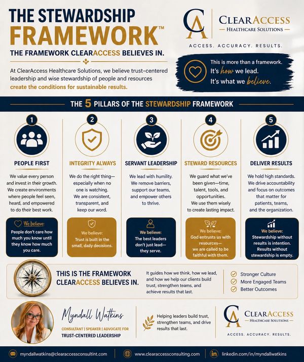 Infographic outlining ClearAccess's 5 Pillars of Stewardship Framework for sustainable leadership and results.
