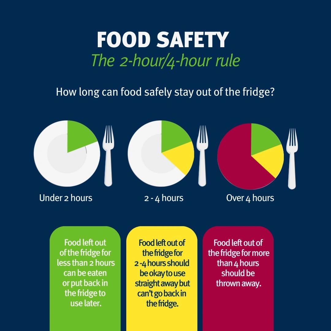 2-hour/4-hour rule for businesses