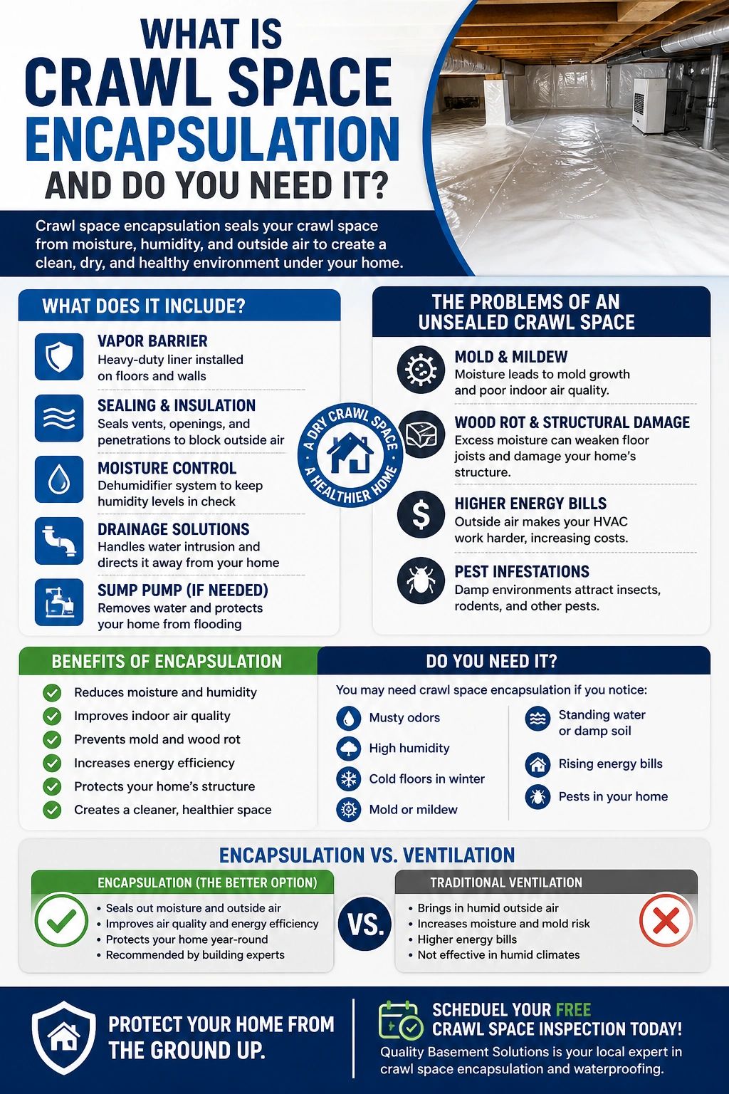 What Is Crawl Space Encapsulation and Do You Need It?