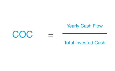 Cash on Cash Return (COC)