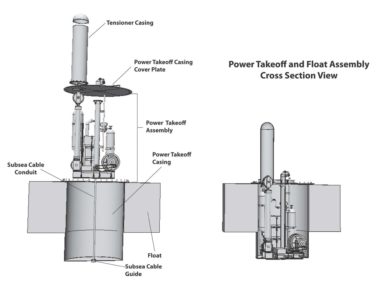 Cross-section of Power Takeoff and Float Assembly showing labeled components.
