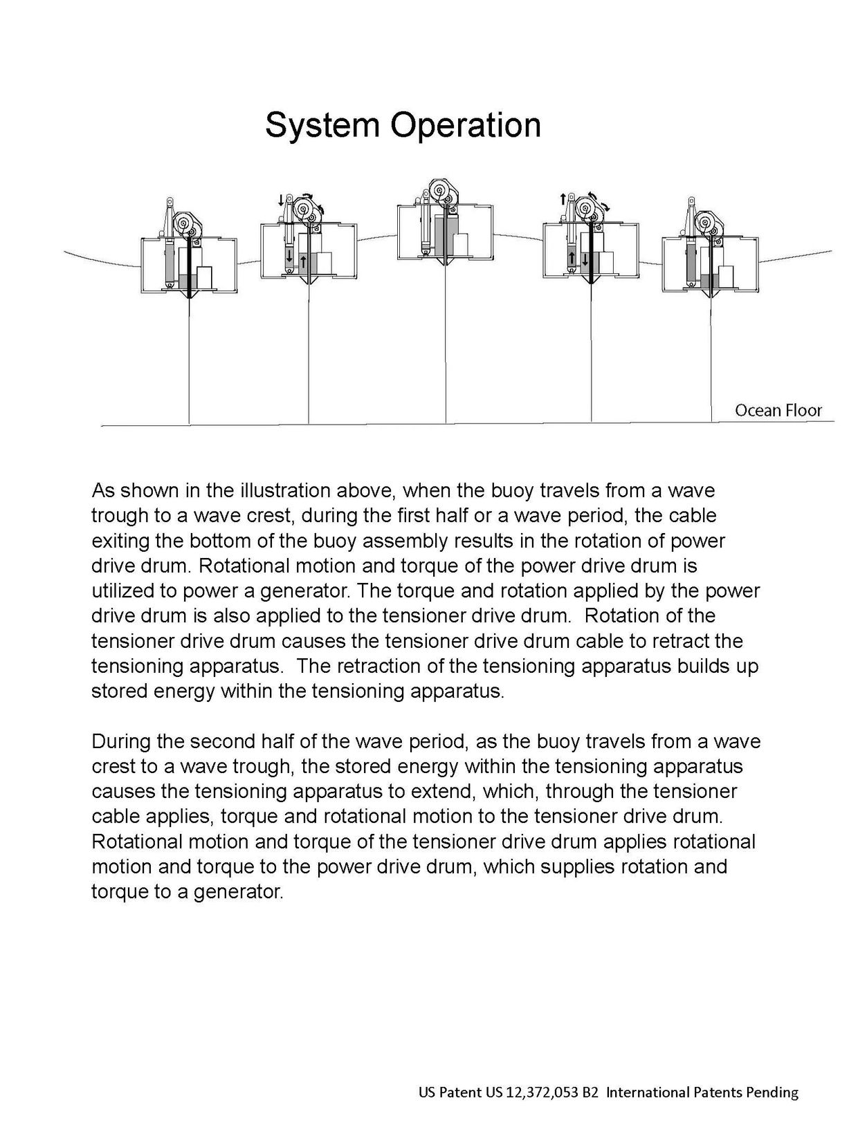 Diagram illustrating wave energy buoy system operation with power and tensioner drive drums.