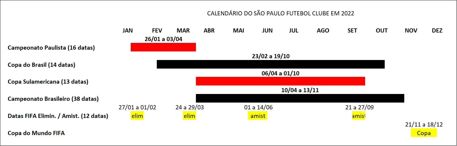 Conheça o calendário do Futebol Feminino Tricolor de base em 2022 - SPFC