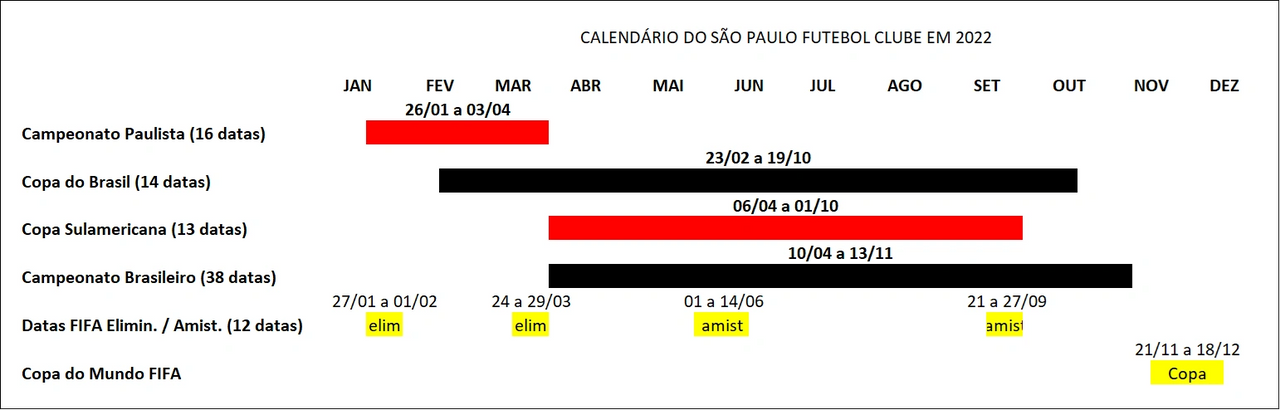 Campeonato Brasileiro 2022: datas, partidas e mais informações da competição