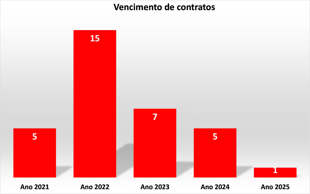 São Paulo terá que lidar com limite de estrangeiros na próxima temporada