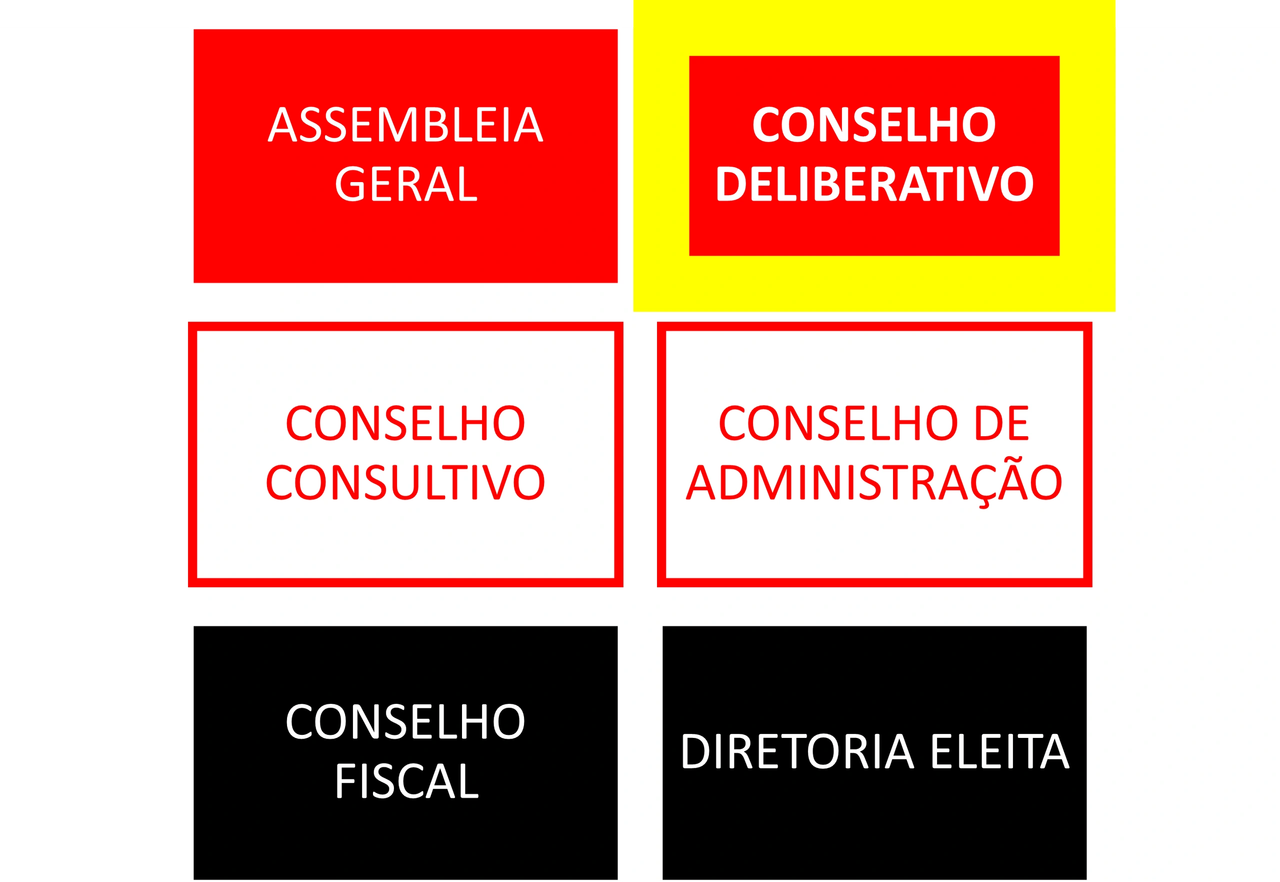 Poderes do São Paulo Futebol Clube