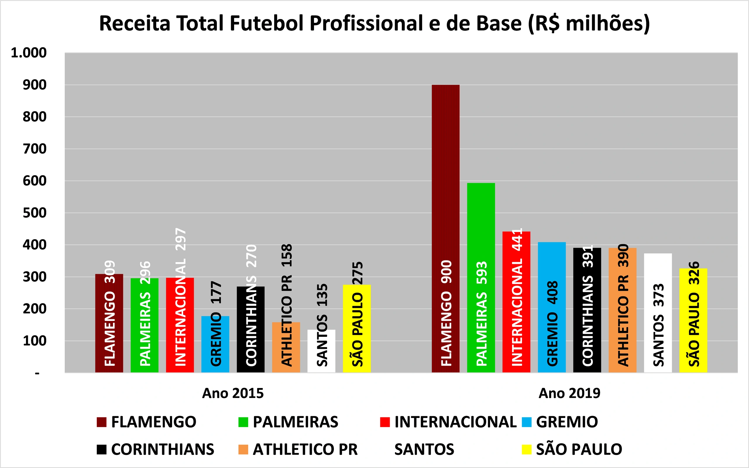 Globo prioriza Flamengo na Liberta e Grêmio está fora até da TV fechada, Futebol