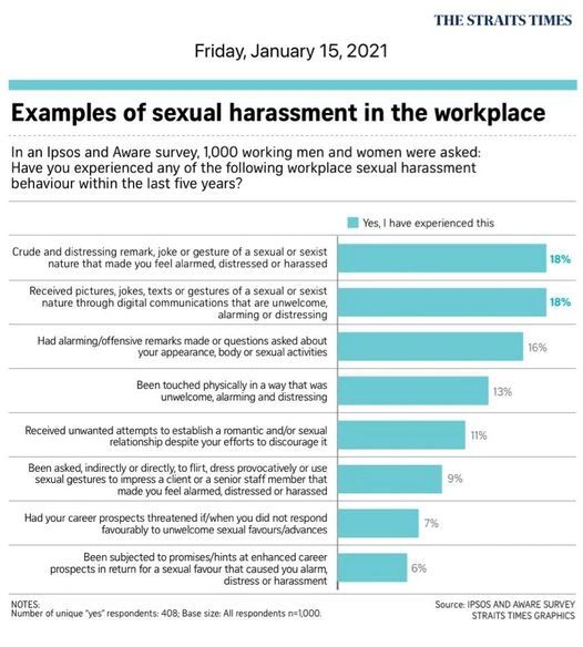 Sexual harassment in the workplace