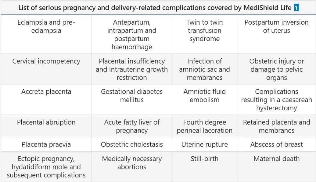 Considerations for Maternity Insurance