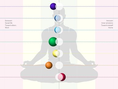 Chakras energy centers with size and activity indications