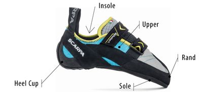 The anatomy of a rock climbing shoe