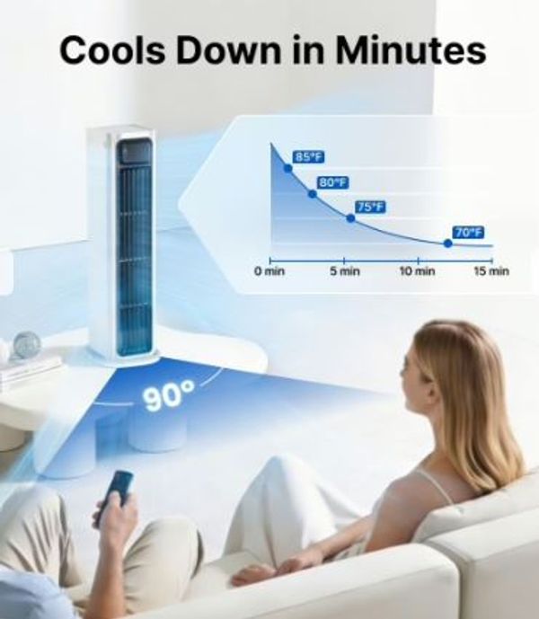 Tower fan cools room quickly with 90° oscillation and temperature drop.