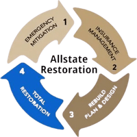 Allstate Restoration