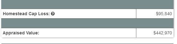 2022 Appraised Value vs Homestead Cap Loss