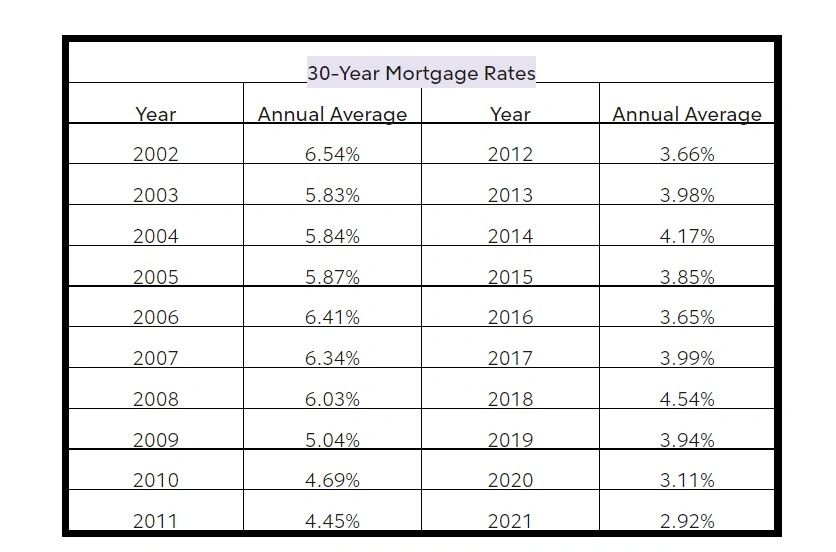 Affordability Calculator How Much House Can I Afford On 200k How
