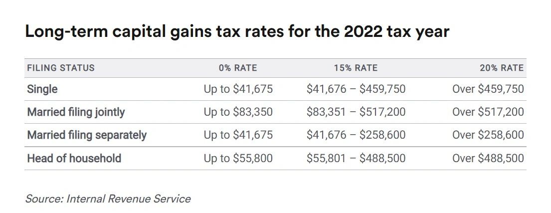 Capital Gains Tax Calculator