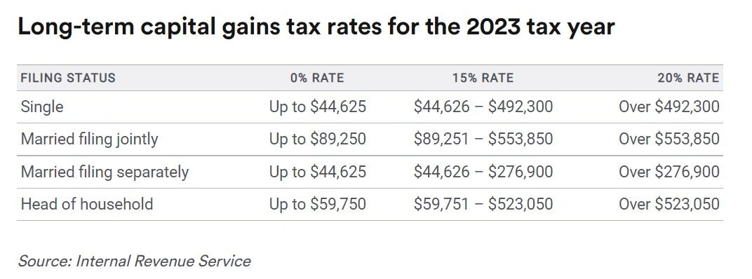 Capital Gains Tax Calculator