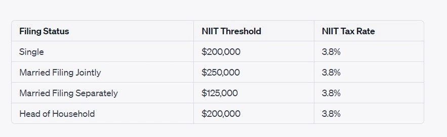 The Net Investment Income Tax (NIIT) 