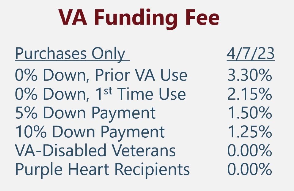 VA Loan Funding fee Examples