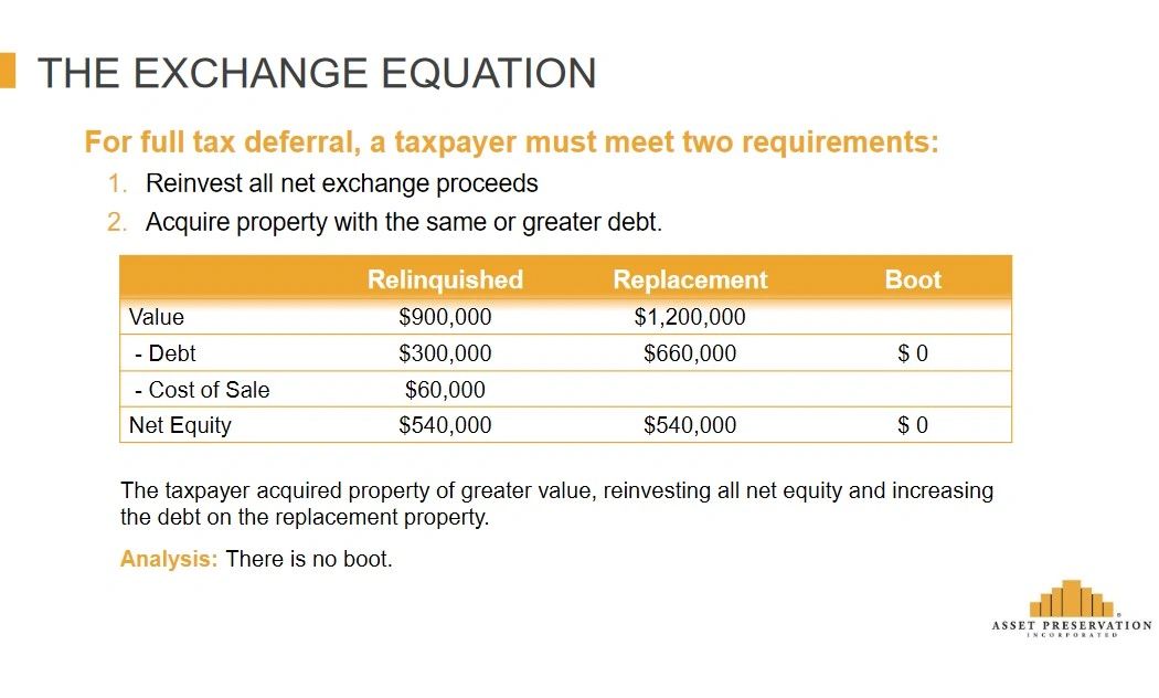 1031 Exchange Rental Recapture, Timeline