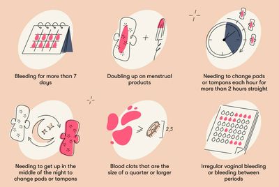 Understanding Spotting Between Periods